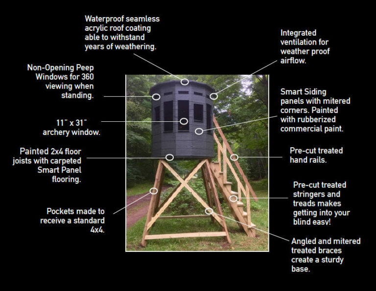 Hunting Blinds Meadowlark Structures